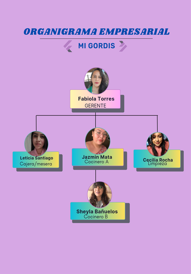 Equipo de trabajo